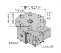 凸轮分度器选型数据表(点击这里帮您选型)
